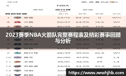 2023赛季NBA火箭队完整赛程表及精彩赛事回顾与分析